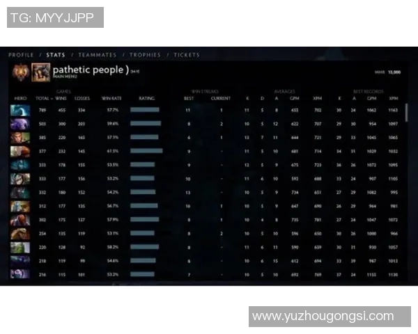 DOTA2实力榜单权威发布揭示各战队最新竞技状态与排名变化 DOTA2实力榜单权威发布揭示各战队最新竞技状态与排名变化