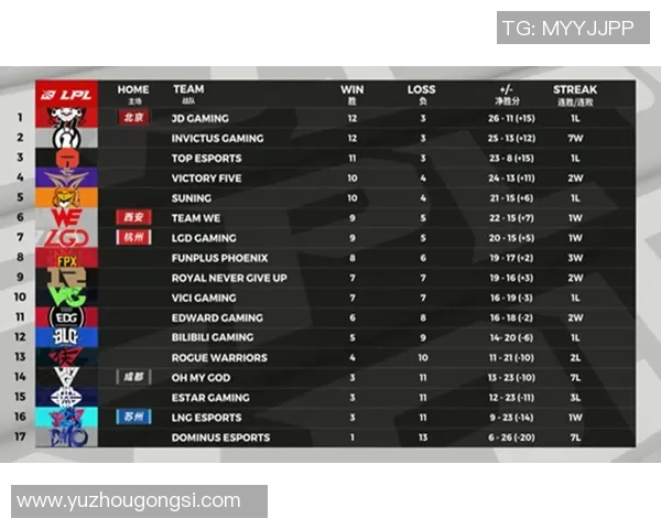 全明星赛积分榜更新TES战队以74分稳居第一名 全明星赛积分榜更新TES战队以74分稳居第一名