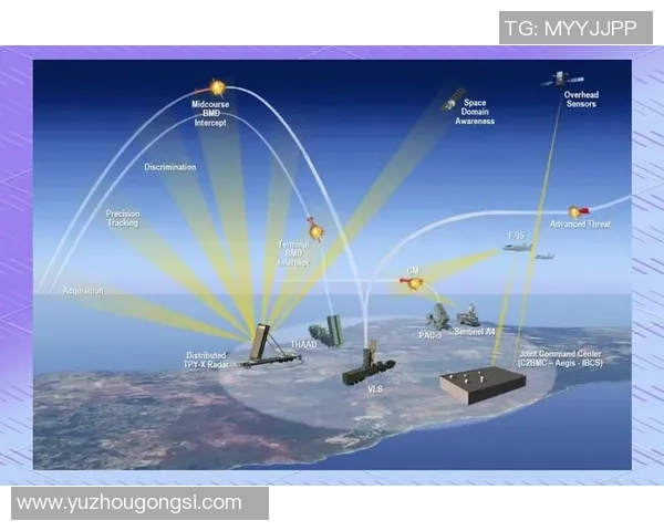 宙斯盾系统与安养防御的全面对比分析与未来发展趋势探讨